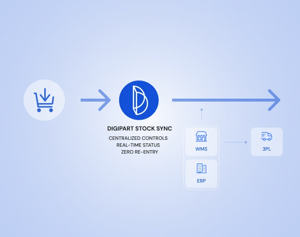 All your Shein orders, centralized in your OMS