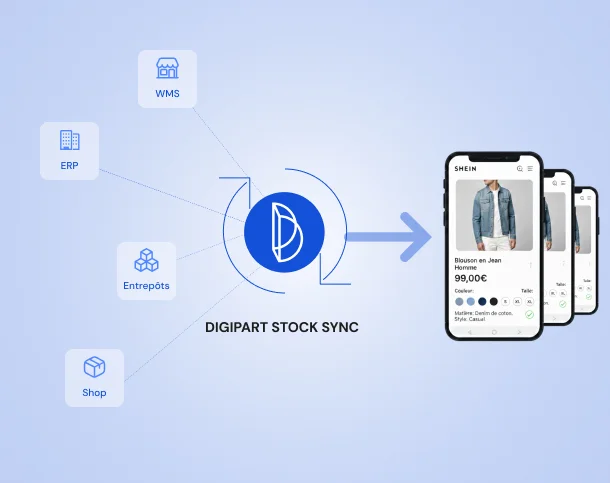 Zero stockouts. Zero overselling.