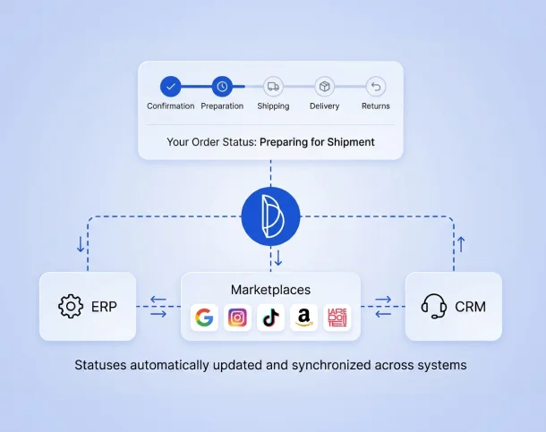 Your customers and teams always informed