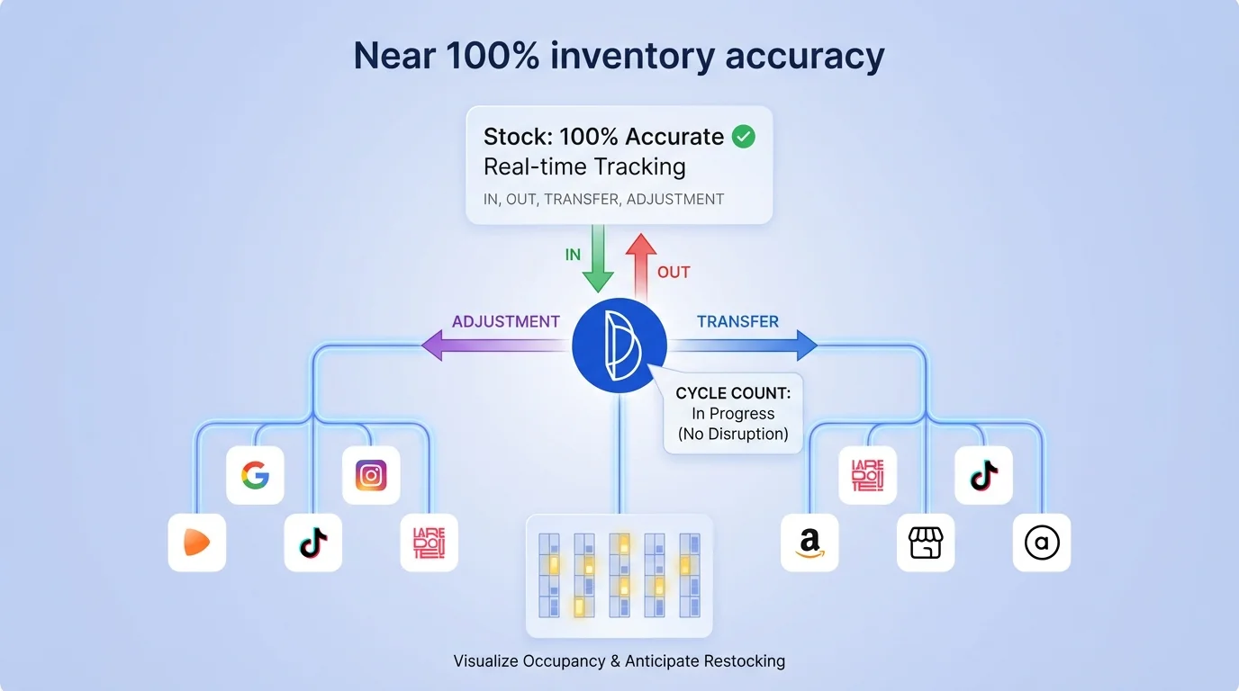 Une précision d'inventaire proche de 100%